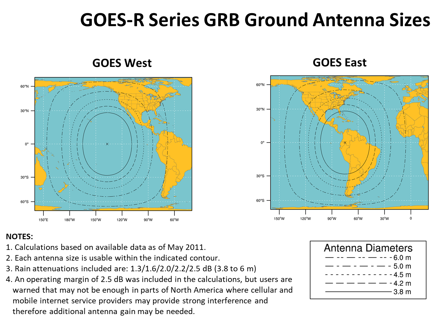 GOES-R Series GRB Ground Antenna Sizes